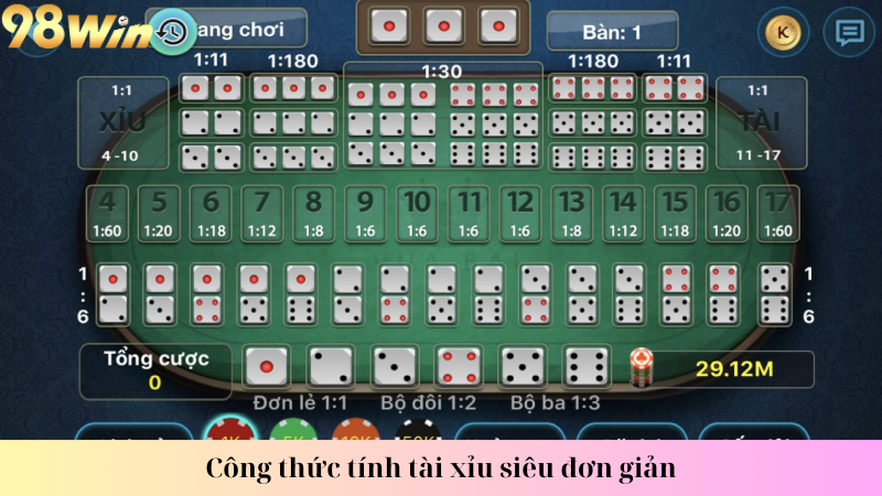 Công thức tính tài xỉu siêu đơn giản