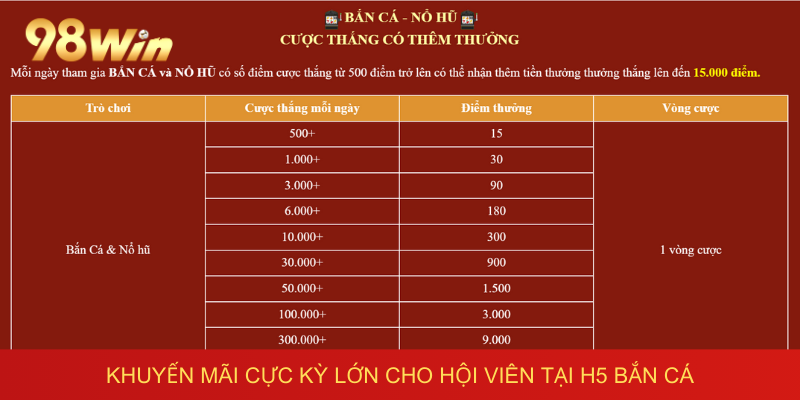 Khuyến mãi cực kỳ lớn cho hội viên tại h5 bắn cá